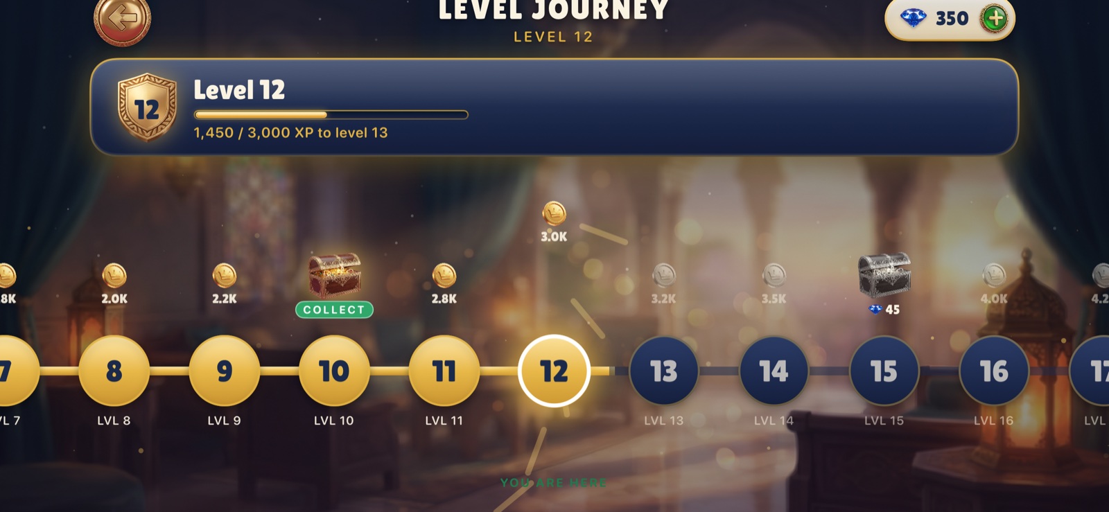 Orion level journey progression map.